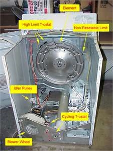 Πώς να καθορίσει ένα Squeaky Speed ​​Queen Dryer
