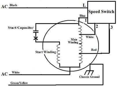 כיצד להפוך כיוונים במנוע חשמלי 220 וולט