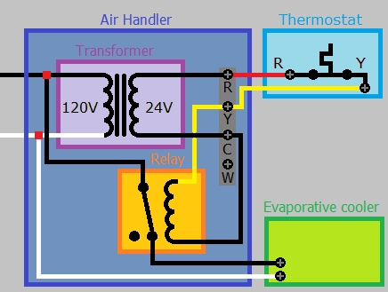Cum să conectați un transformator de 24V