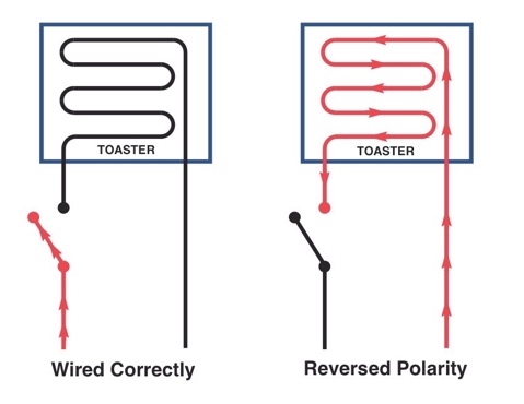 Cum să remediați receptoarele de polaritate inversă