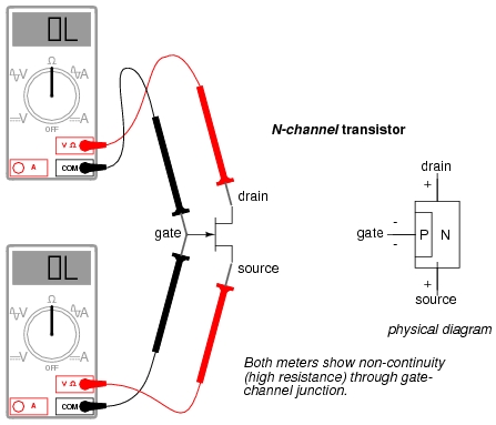 Como equilibrar os circuitos do painel elétrico