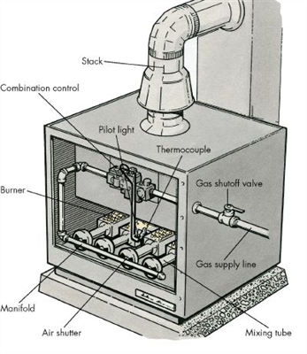 プロパン暖炉のトラブルシューティング方法