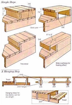 Planes para construir pasos de caja para una cubierta