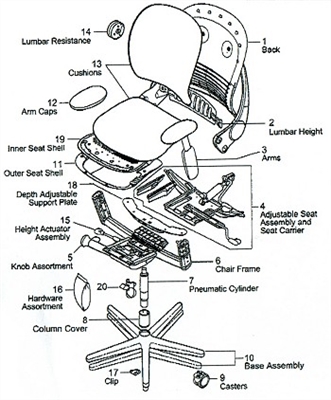 Comment réparer le réglage de la hauteur de votre fauteuil Herman Miller Aeron