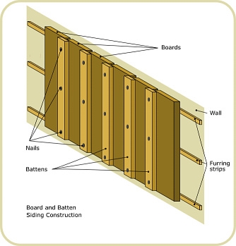 ما نوع الأظافر التي تستخدمها في الألواح الخشبية؟