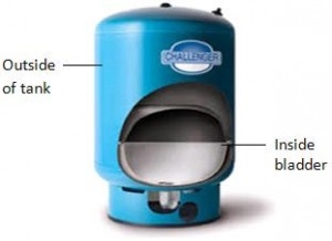 Cómo reemplazar la vejiga en un tanque de presión de agua