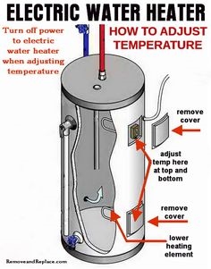 So stellen Sie die Temperatur an einem elektrischen Warmwasserbereiter ein