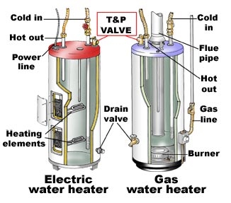 Hogyan állítsuk be a hőmérsékletet egy elektromos vízmelegítőn