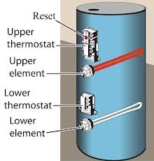 Как отрегулировать температуру на электрическом водонагревателе