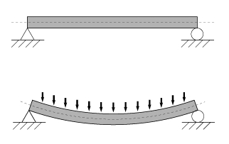 Como reparar uma ruptura no tubo de PVC Metro