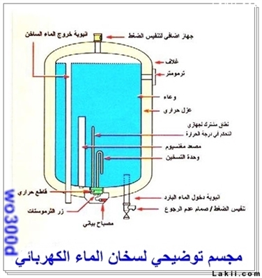 كيف تعمل سخانات المياه ثنائية العنصر؟