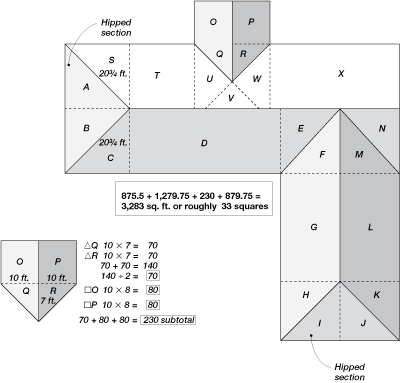 線形フィートの金属屋根の計算方法