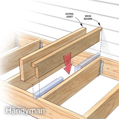 Cara Membuat Stagger Deck Board