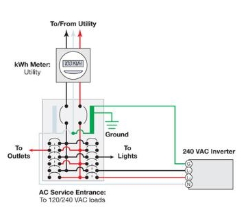 Cómo calcular el tamaño del interruptor de desconexión eléctrica