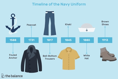 Cómo planchar un uniforme blanco de verano de la Marina de los EE. UU.