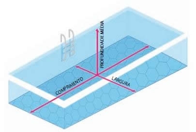 ¿Cómo calculo el concreto para una piscina?