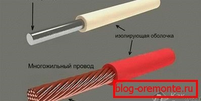 Kako ukloniti žice s električnog pokrivača