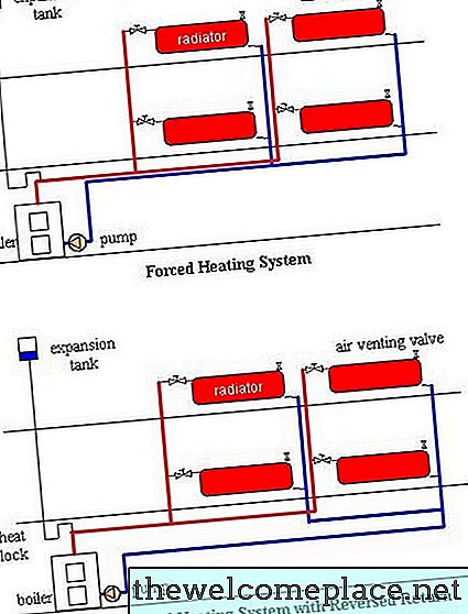 Förklaring av varmvattenvärmesystem