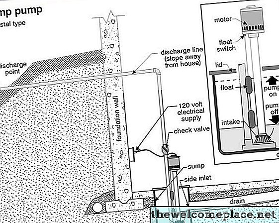 Hvordan installere en sump pit og pumpe