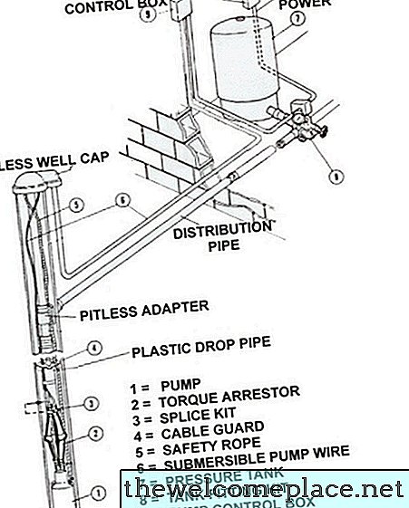 Comment installer une pompe de puits submersible