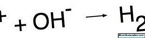 Hva er alkalisk pH?